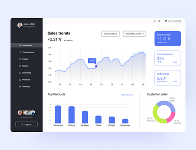 Sales Dashboard app branding dashboard design figma graphic design mobile app sales uiux