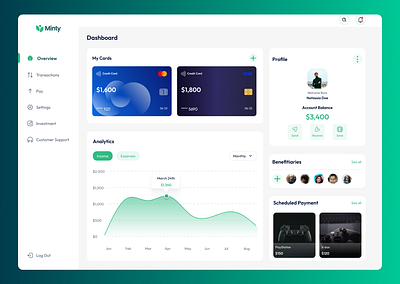 #3 - A Card Management Dashboard app dashboard design fintech motion graphics ui ux