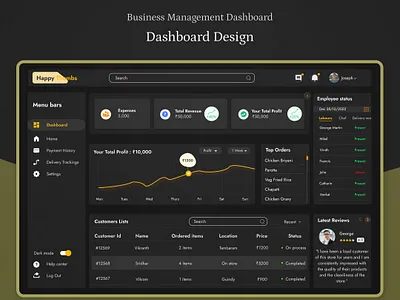 Business Management Dashboard 3d animation branding graphic design logo motion graphics ui uiux