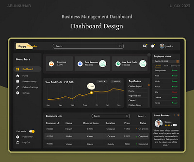 Business Management Dashboard 3d animation branding graphic design logo motion graphics ui uiux