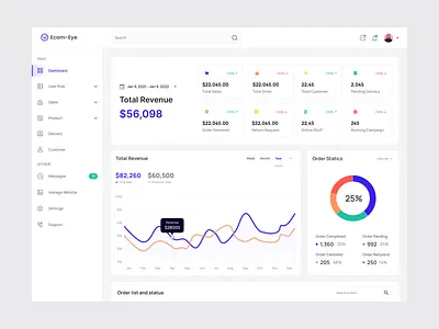 Dashboard 3d animation branding dashboard design ecommerce ecommerce dashboard graphic design illustration logo motion graphics product design sales management seals management dashboard simple ui ux vector white