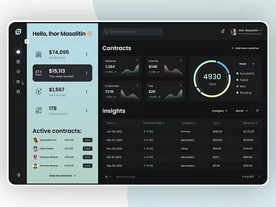 Dashboard | Finance manager admin admin theme admin ui admin ux analytics chart dashboard dashbord design graphs interface sidebar stats ui user user dashboard ux