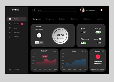#DailyUI - Monitoring Dashboard figma monitoring dashboard smart ui ux