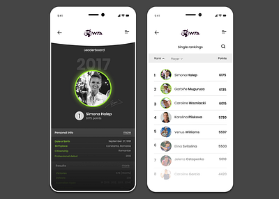 #DailyUI - Leaderboard dailyui figma leaderboard ui ux