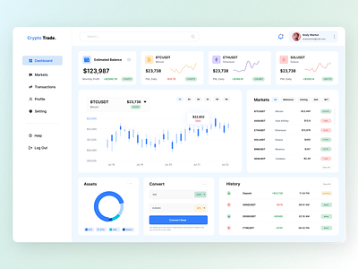 Crypto Dashboard 3d animation branding crypto dashboard design graphic design illustration logo motion graphics ui vector