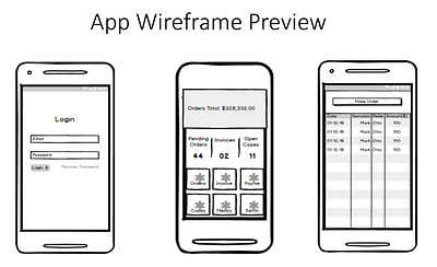 Balsamiq Zuva App wireframe design ui uiux