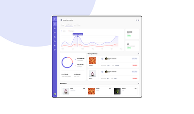 Statistics page design analytics dashboard figma product design ui uiux userexperience userinterface ux