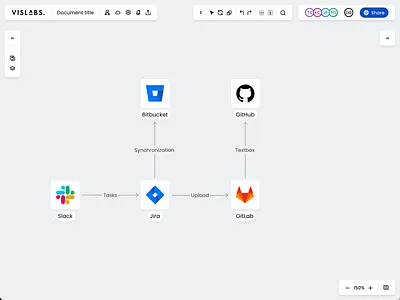 Toolbar in use adornment menu animation data diagram diagramming edit node nodes product design toolbar ui ux vislabs