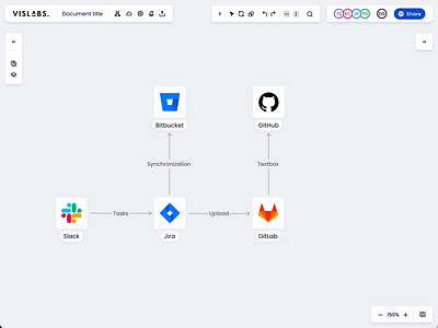 Toolbar in use adornment menu animation data diagram diagramming edit node nodes product design toolbar ui ux vislabs