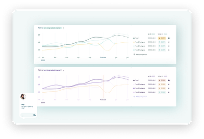 Unrealistically nice curves chart charts dashboard finance financial tool graph linechart statistics trend