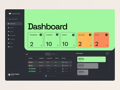 Dashboard - Asset Tracking IOT analytics dark dark mode dark theme graphs home iot stats ui web design