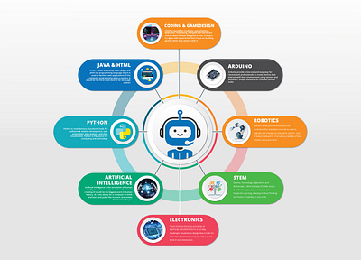 Robotics wall Banner ai and use of robots. computer science and engineering graphic design robotics robotics industry.