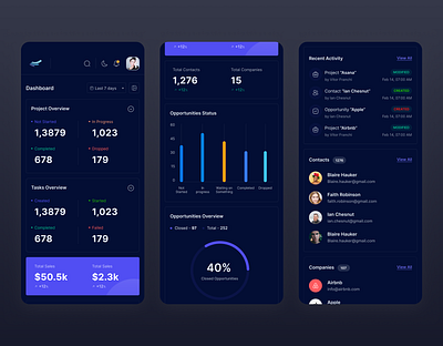 Responsive CRM Dashboard admin dashboard crm dashboard dashboard design mobile crm mobile first design responsive crm responsive dashboard saas crm