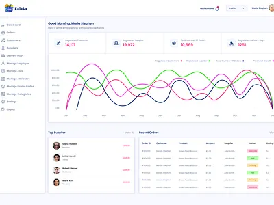 Ealaka Multivendor E-Commerce Store Admin Dashboard ecommerce graphic design logo mulivendor shopping shopping store store ui