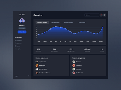 Management dashboard black chart clean contrast design desktop minimal ux