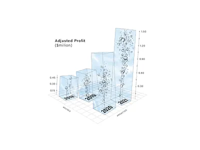 Profit visualisation benefit chart coin drawing graph graphic design illustration profit vector visualisation water