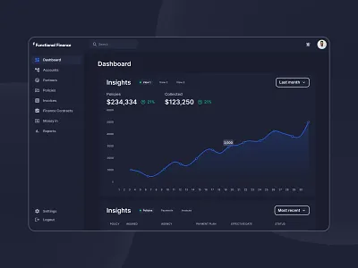 Functional Finance branding dashboard design figma ui ux