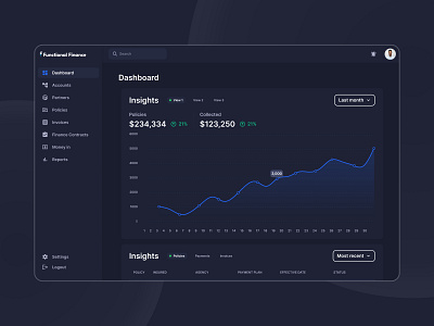 Functional Finance branding dashboard design figma ui ux