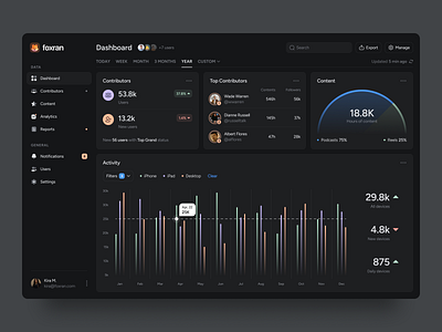 Podcast Service Dashboard Redesign activity app branding chart dark theme dashboard design minimal navigation podcasts product design reels ui ux web web app website