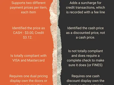 Dual Pricing vs Cash Discount business finance cash discount credit card processing dual pricing finance topics lower costs merchant accounts merchant processing