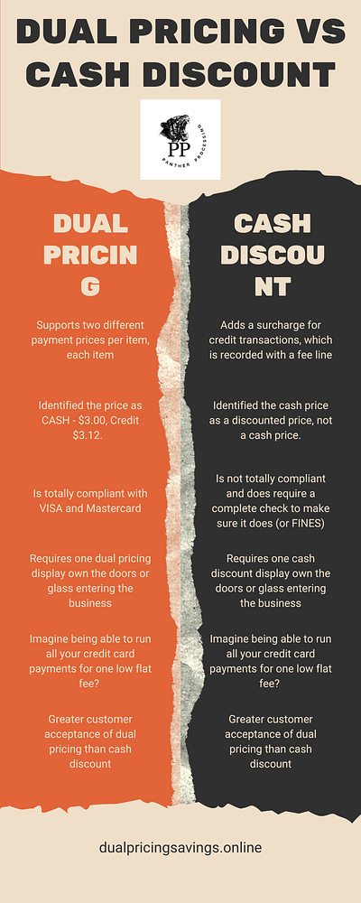 Dual Pricing vs Cash Discount business finance cash discount credit card processing dual pricing finance topics lower costs merchant accounts merchant processing