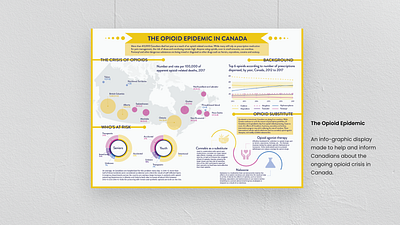 Opioid Epidemic Infographic design graphic design illustration infographic vector