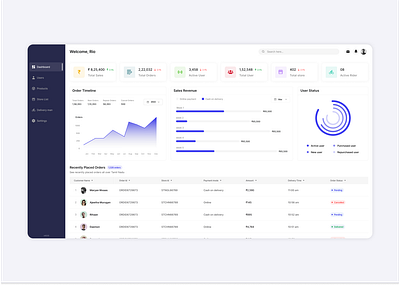 Admin Dashboard - Online Grocery App design grocery app super admin super admin super admin control panel super admin dashboard super admin web app ui ux web app web app design