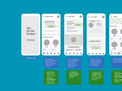 Tutor_app design graphic design tutor app wireframes