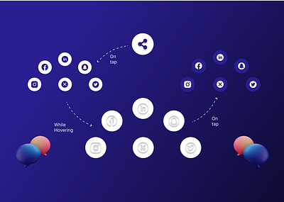 Day 10 Daily UI Challenge - Share Button Design app creative design daily ui daily ui challenge day 10 day 10 daily ui design share button ui ui challenge ux