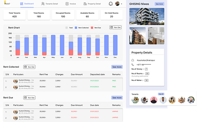 Property Dashboard apartment building dashboard design figma house property ui webdesign