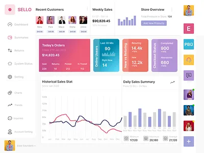 ecommerce website dashboard ui dashboard dashboard ui design ecommerce ecommerce website dashboard figma ui design uiux