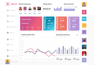 ecommerce website dashboard ui dashboard dashboard ui design ecommerce ecommerce website dashboard figma ui design uiux