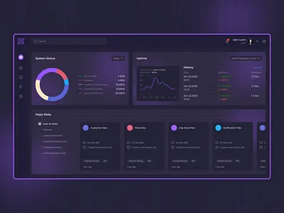 Cybersecurity Dashboard app design appui dark mode dashb dashboard figma graphic design mockup ui