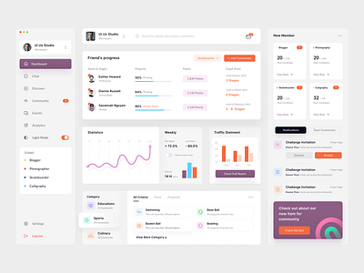 Leaderboard Dashboard Design Concept apps design board community community web app dashboard forum leaderboard minimal podcast saas ui ux web app