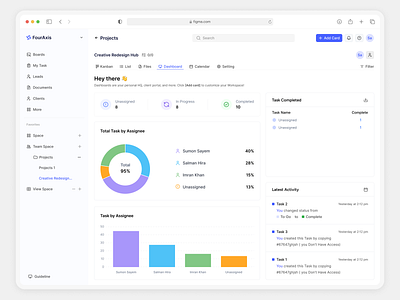 Project Management SaaS UI/UX Design chart dashboard design data data visualization modern design project management saas saas saas owners saas product saas project saas startups ui design user centric ux design