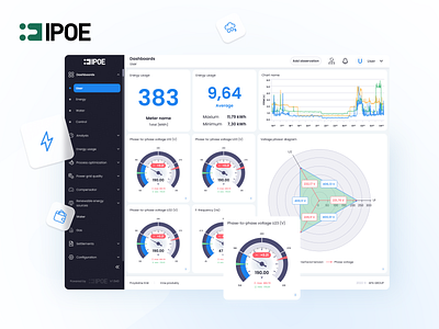 Intelligent Platform for Energy Optimization black1px data presentation design desktop desktop interface desktop ui energy energy optimization energy platform figma gauge ui desktop