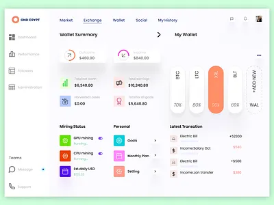 digital wallet dashboard dashboard dashboard design dashboard ui ui design uiux userinterface web website