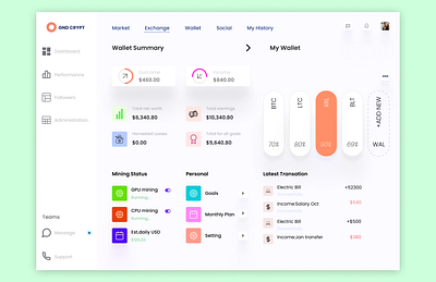 digital wallet dashboard dashboard dashboard design dashboard ui ui design uiux userinterface web website