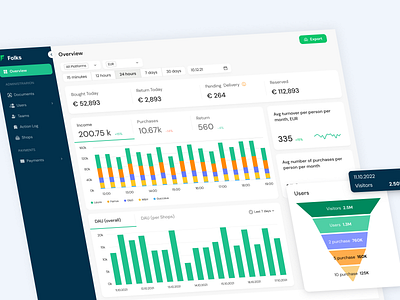 Dashboard. Admin system admin system clean design esign graphic design ui