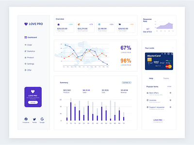 Dashboard design. SAAS web app design. admin dashboard branding business company creative dashboard design design figma illustration logo media saas app ui vector web app