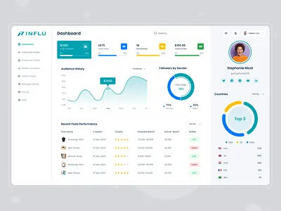 Influencer Dashboard admin dashboard admin panel analytics dashboard clean ui creative design dashboard dashboard design finder influencer influencer dashboard influencer marketing influiencer finder interface social dashboard socila network ui ui design ux uxui