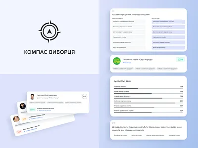 Citizens Surveying Service candidates clean corporate design election figma interface minimal responsive saas saas design ui ux web website website design