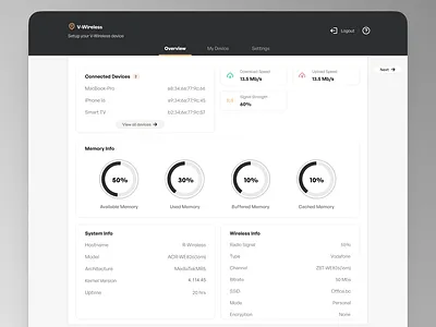 Minimalist Router Interface Design dashboard design design concept digital design dribbble interactiondesign light weight design minimalist design network management product design router dashboard telecomms uidesign userinterface uxdesign web app