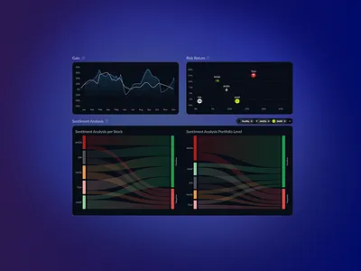 Information design for investing platform analytics charts dashboard graph information design