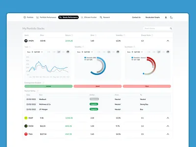 Investing platform charts dashboard data fintech investing robinhood