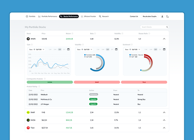 Investing platform charts dashboard data fintech investing robinhood