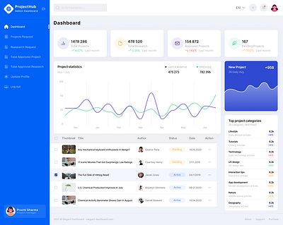 ProjectHub - Admin Dashboard || SIH graphic design ui