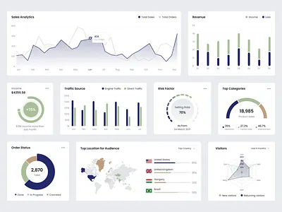 E-Commerce Components bar chart card chart component dashboard ecommerce ecommerce design funel chart graph kit line chart map pie chart radar chart sales statistics ui ui design ui kit widget