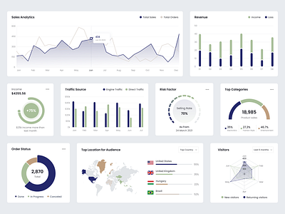 E-Commerce Components bar chart card chart component dashboard ecommerce ecommerce design funel chart graph kit line chart map pie chart radar chart sales statistics ui ui design ui kit widget