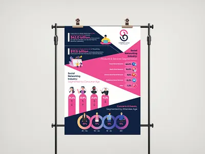 A Social Networking Infographic artwork banner branding illustration industrial infographic media networking poster social